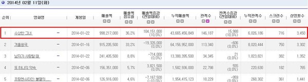 ▲ 수상한 그녀  ⓒ 영진위 통합전산망