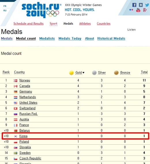 ▲ ⓒ소치 동계올림픽 홈페이지 캡처