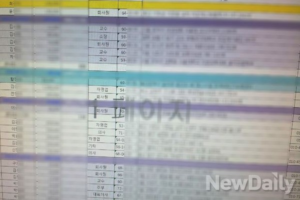 ▲ OO 의원실에서 제공한 개인정보에는 직업, 주소, 전화번호까지 구체적인 정보가 담겨 있었다. ⓒ이종현 기자
