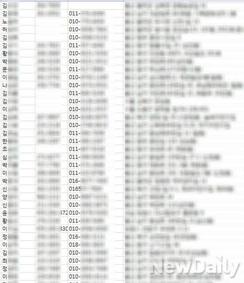 ▲ 00 의원실에서 제공한 지역구 주민의 개인정보