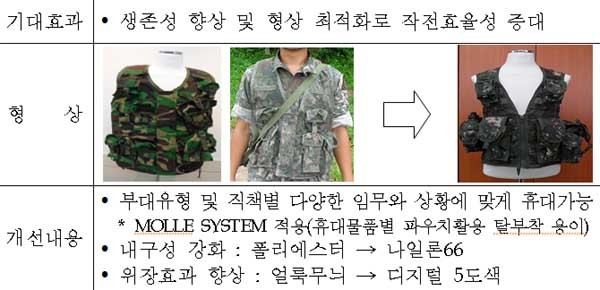 ▲ 신형 전투조끼에 대해 설명하는 국방부 관계자. 기존의 고정 주머니 사용방식이 아니라 임무에 따라 다른 주머니를 달 수 있는 형태다.