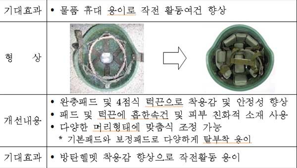 ▲ 신형 전투조끼에 대해 설명하는 국방부 관계자. 기존의 고정 주머니 사용방식이 아니라 임무에 따라 다른 주머니를 달 수 있는 형태다.