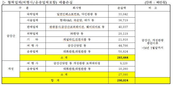 ▲ ⓒ자료제공: 현대그룹