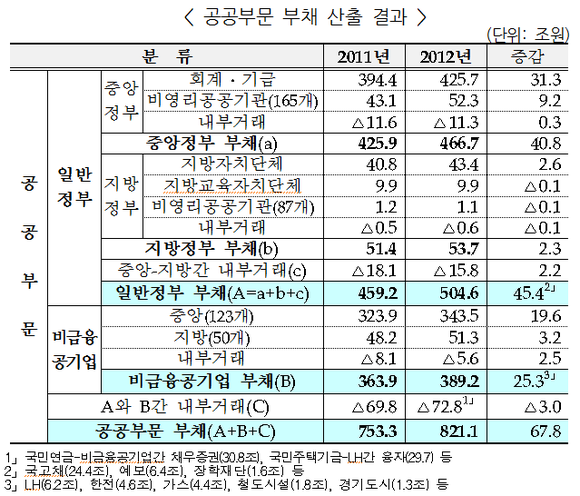 ▲ ⓒ 기획재정부 제공