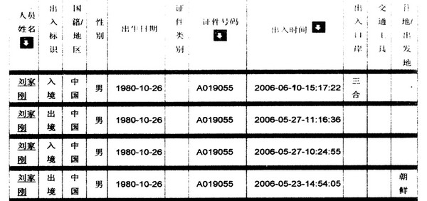 ▲ 위조 논란에 휩싸인 검찰 제출자료 중 피고인의 북한 출입경기록, 표 위에서부터 두 번째 기록을 보면 피고인 유우성씨가 국경을 통해 정식으로 북한에 입국한 기록이 니온다.ⓒ 뉴데일리 DB