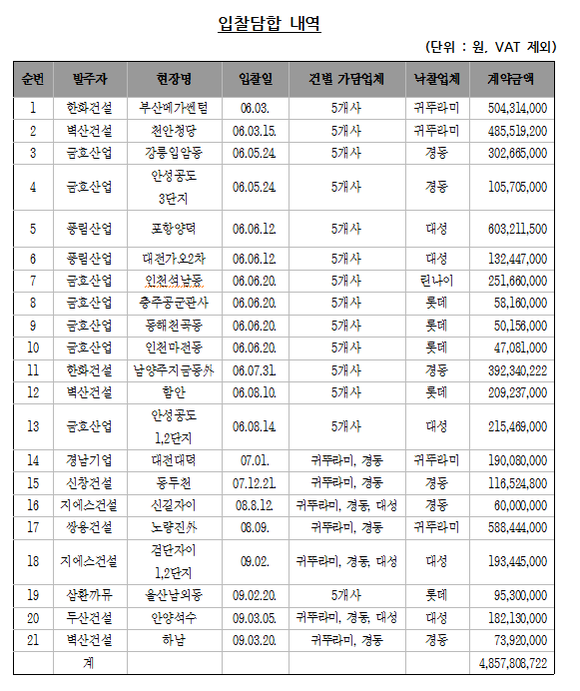 ▲ ⓒ 공정거래위원회 제공