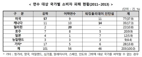 ▲ ⓒ한국소비자원.