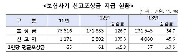 ▲ ⓒ금융감독원