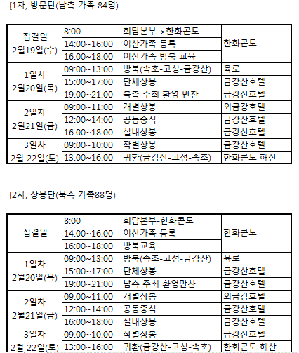 ▲ ⓒ이산가족 상봉행사 주요일정 자료제공: 통일부
