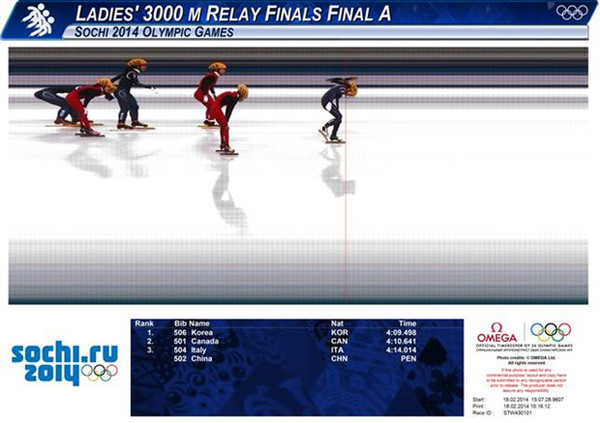 ▲ 심석희가 골인지점을 통과하고 있다ⓒ오메가