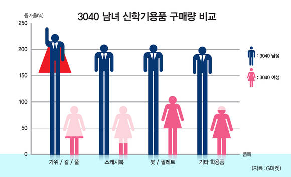 ▲ ⓒG마켓 제공