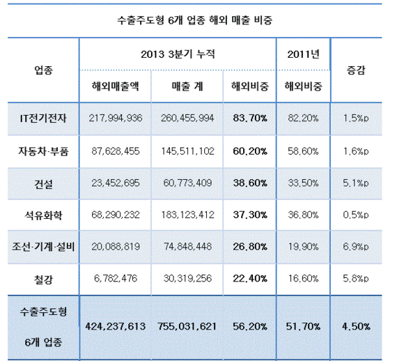 ▲ ⓒ자료제공: CEO 스코어데일리