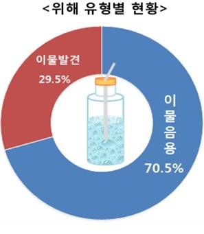 ▲ ⓒ한국소비자원.