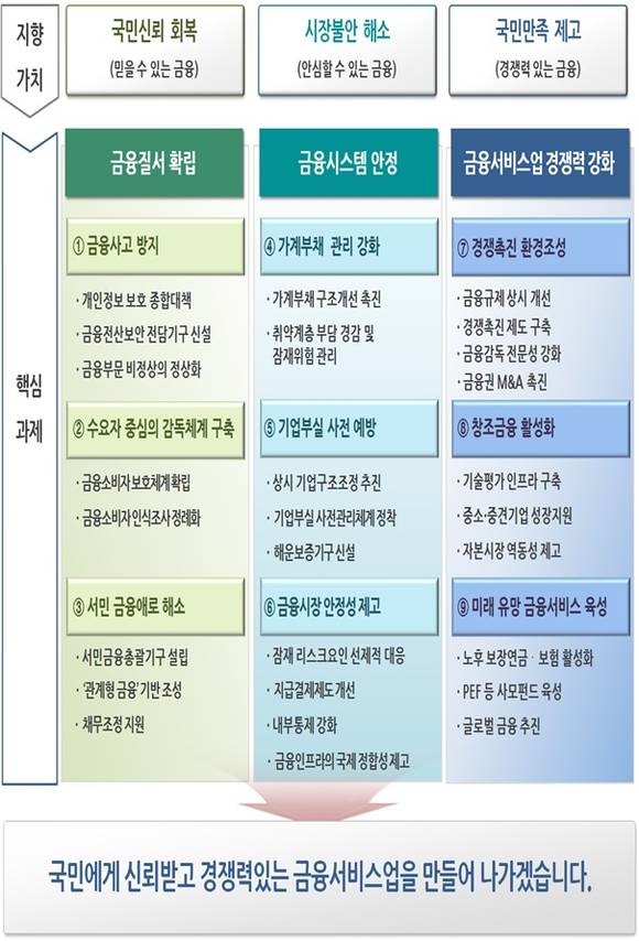 ▲ ⓒ금융위원회