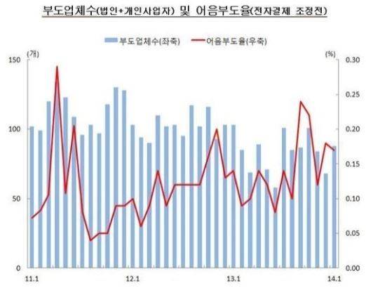 ▲ 출처ⓒ한국은행