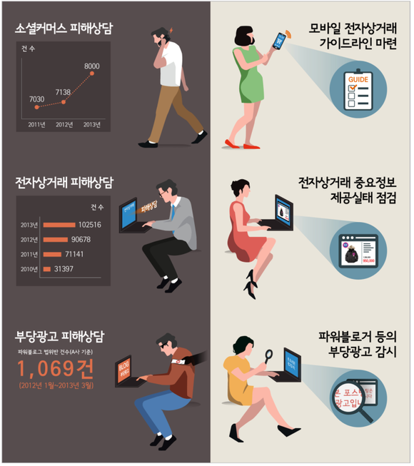 ▲ ⓒ 공정거래위원회