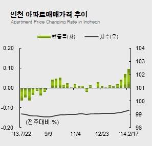 ▲ ⓒKB국민은행