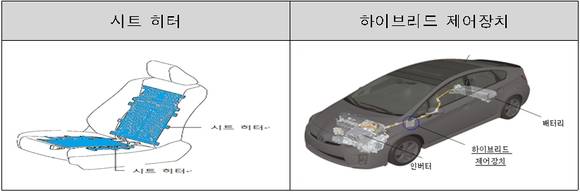 ▲ ⓒ국토부