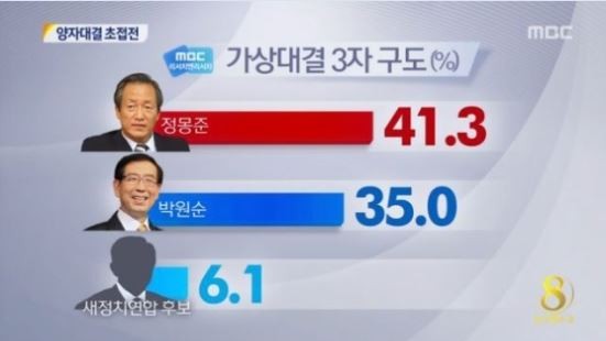 ▲ MBC 뉴스 영상 캡처