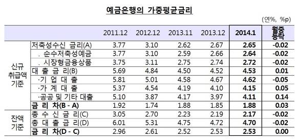 ▲ ⓒ한국은행