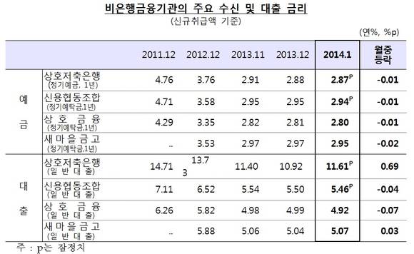 ▲ ⓒ한국은행