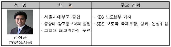 ▲ ⓒ문화체육관광부