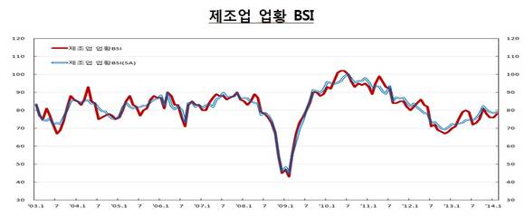 ▲ ⓒ한국은행