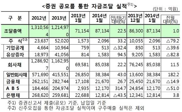 ▲ ⓒ금융감독원