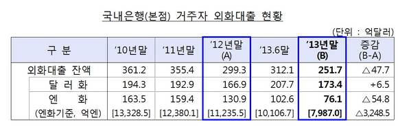 ▲ ⓒ금융감독원