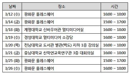 ▲ KT는 실무형 인재 양성 인턴십 프로그램인 올레 모바일 퓨처리스트 12기를 28일까지 모집한다ⓒKT