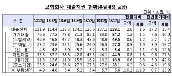 ▲ ⓒ금융감독원