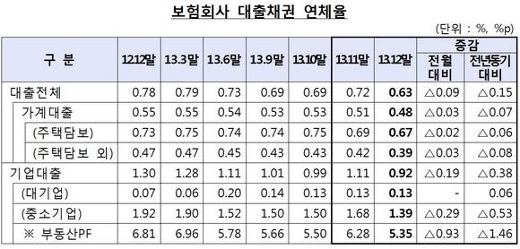 ▲ ⓒ금융감독원