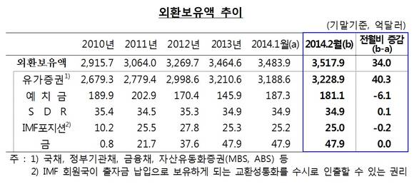 ▲ 자료 = 한국은행