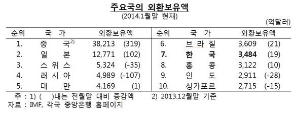 ▲ 자료 = 한국은행