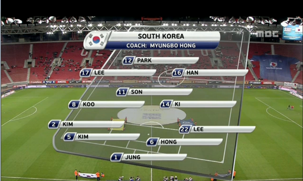 ▲ 대한민국 포메이션ⓒMBC 화면 캡처