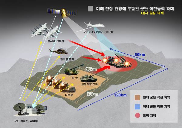 ▲ 국방부가 밝힌 미래군단 작전 개념도.ⓒ국방부