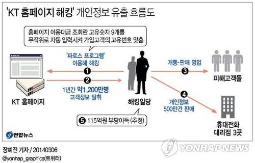 ▲ ⓒ연합뉴스.  무단 전재-재배포 금지