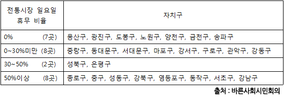 ▲ 청량리 전통시장 (자료사진) ⓒ 뉴데일리DB