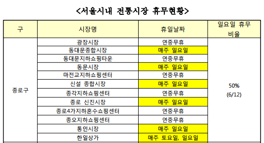 ▲ ⓒ 바른사회시민회의 제공