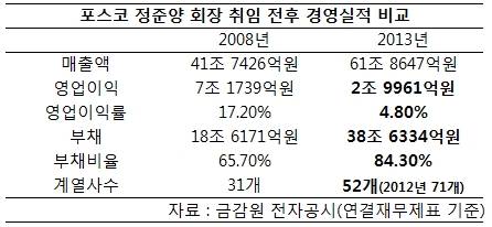 ▲ 세계철강협회에서 목소리를 내고 있는 정준양 회장ⓒ포스코