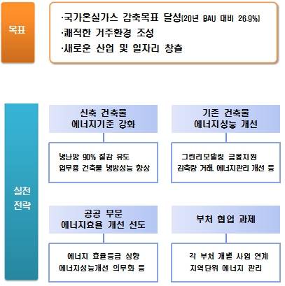 ▲ ⓒ국토교통부