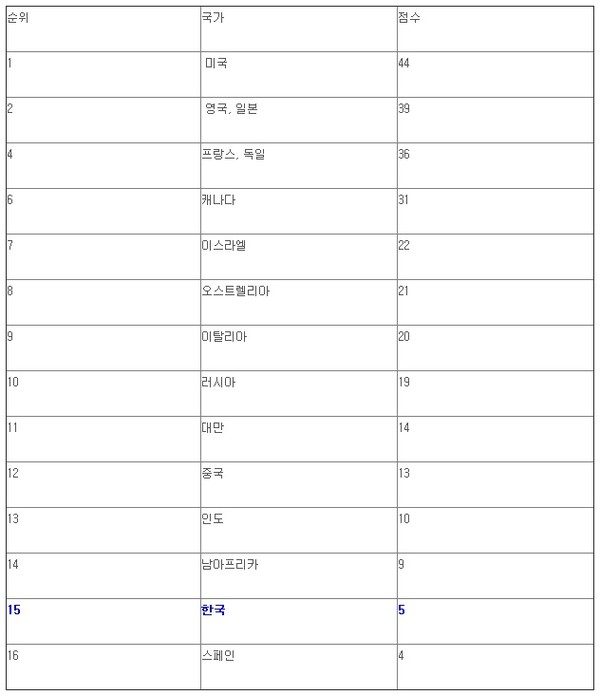 ▲ 미국의 군사안보 웹사이트(글로벌 시큐리티)가 공개한 '작계 5027'의 일부 내용