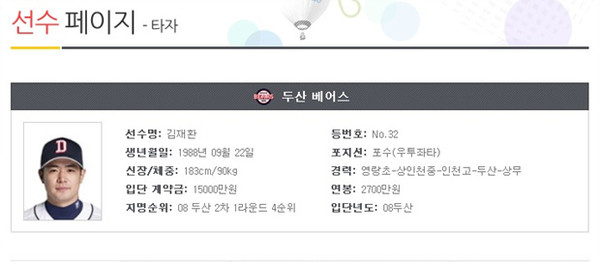 ▲ 김재환 선수ⓒKBO 화면캡쳐