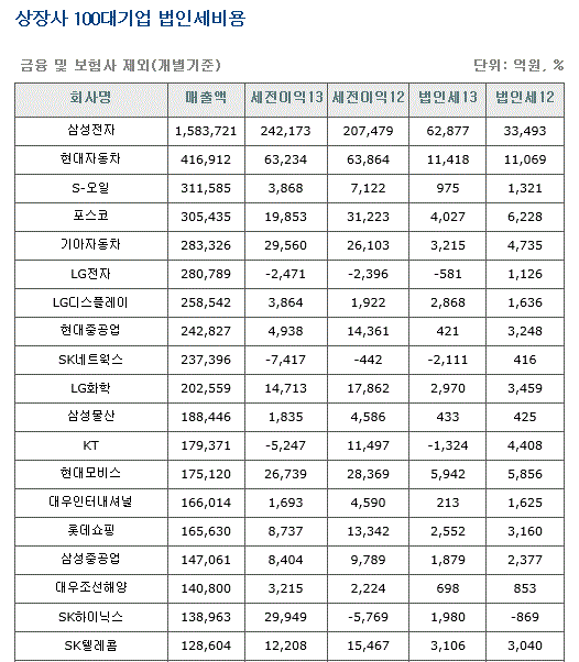 ▲ ⓒ재벌닷컴 제공