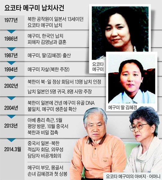 ▲ 요코타 메구미 납치사건 ⓒ 조선닷컴