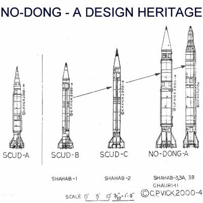 ▲ 美국제안보사이트 글로벌 시큐리티에 소개된 스커드 미사일과 노동 1호 미사일 스케치. [사진: 글로벌시큐리티 화면 캡쳐]