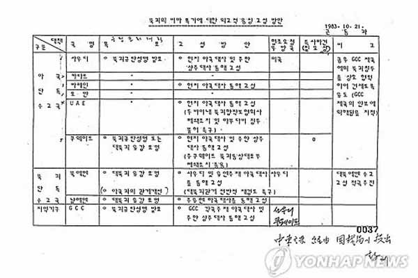 ▲ 외교부가 공개한 문서 중 암호명 '늑대사냥' 중 일부. ⓒ연합뉴스. 무단전재 및 재배포 금지.