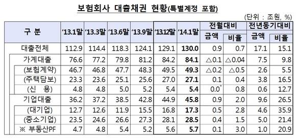 ▲ ⓒ금융감독원