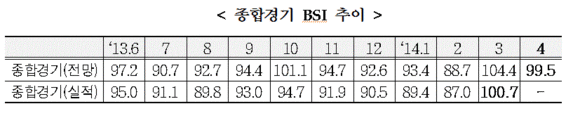 ▲ ⓒ자료제공: 전경련