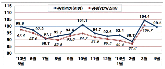 ▲ ⓒ자료제공: 전경련